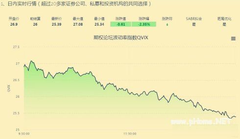 解读50ETF期权的时间价值和波动率