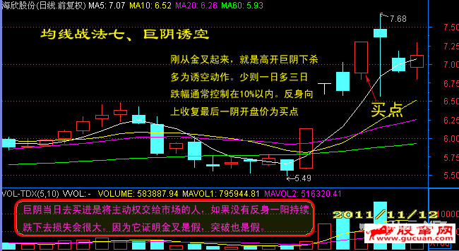 日线图均线系统短炒经典七式