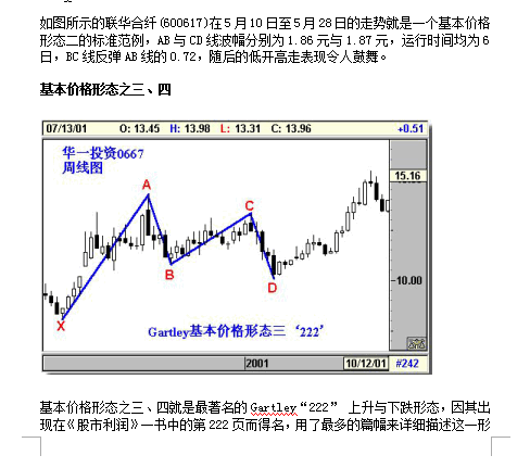 价值连城的精确短线交易技术（word版）