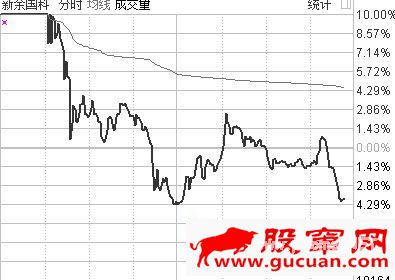 龙头战法就是追逐空间高度板无脑打板买入吗?(图解)www.gucuan.com