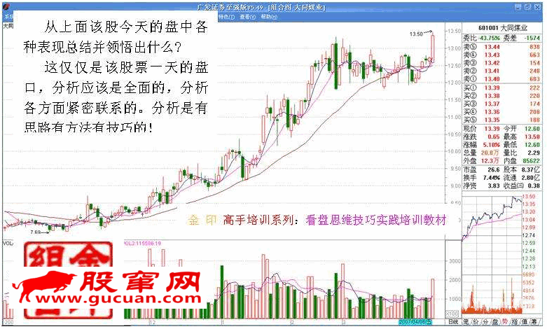 看盘高手实践培训二