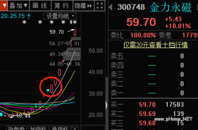 做低吸的武功心法