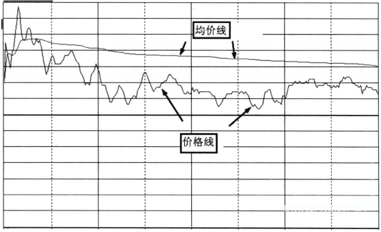 分时图看盘要点