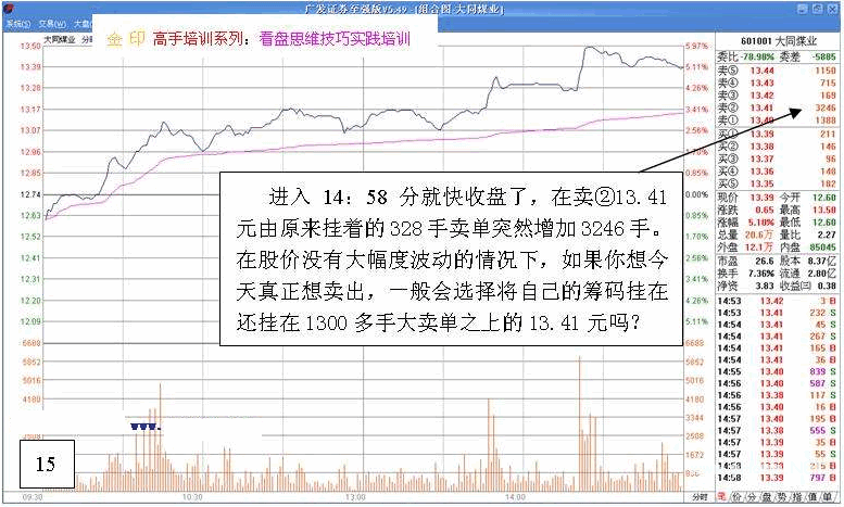 看盘高手实践培训二