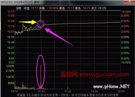 龙头股操盘心法！（非常有启发）