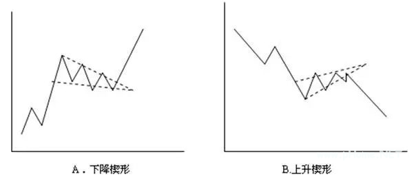 散户进阶必学:不到支撑不买,不到压力不卖!压力支撑的有效判断