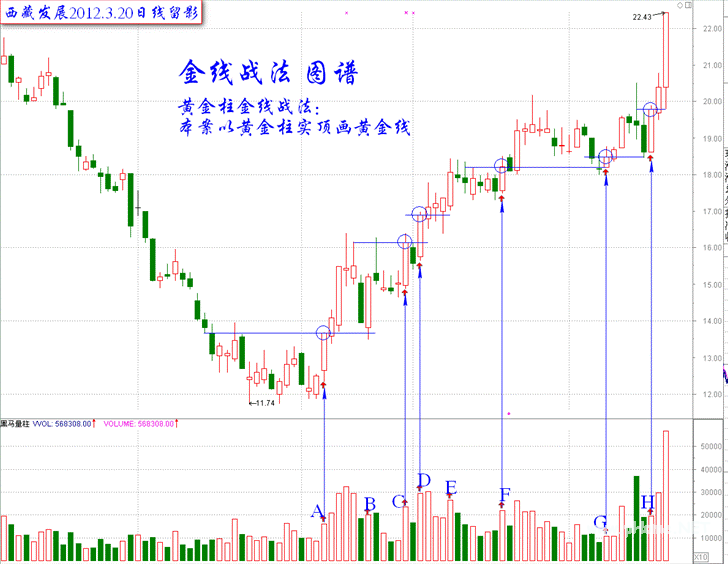 伏击涨停 对付强庄的金线战法