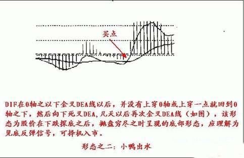 第一技术MACD指标寻涨停板诀窍