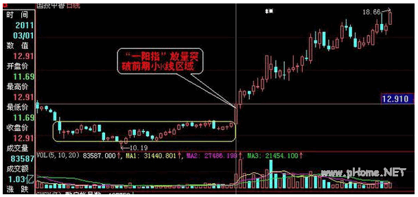 国投中鲁