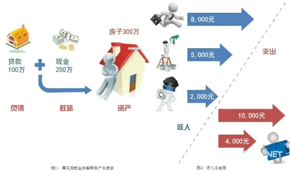 如何有料又有趣的读懂财务三大表？