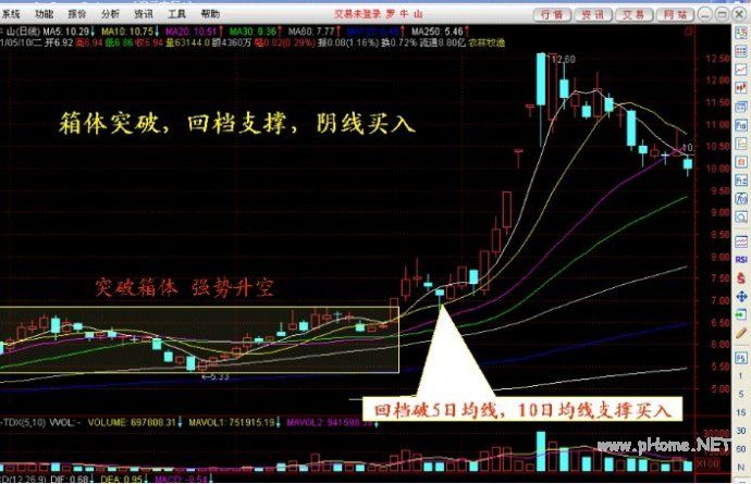 强势腾空回档支撑阻击法
