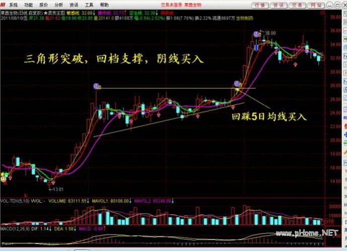 强势腾空回档支撑阻击法