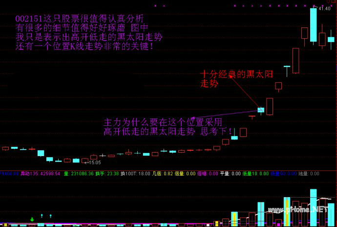 游资操作手法精析五游资操作手法精析五 游资操作手法精析五