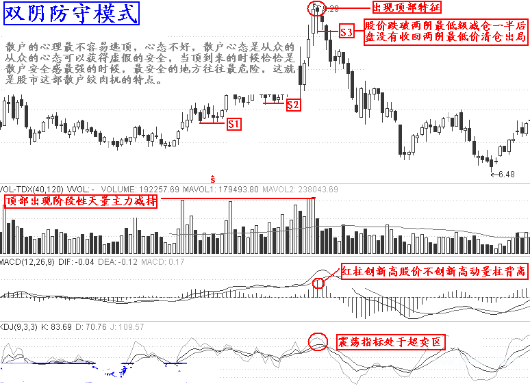 实战逃顶十二招:双阴守护第二招