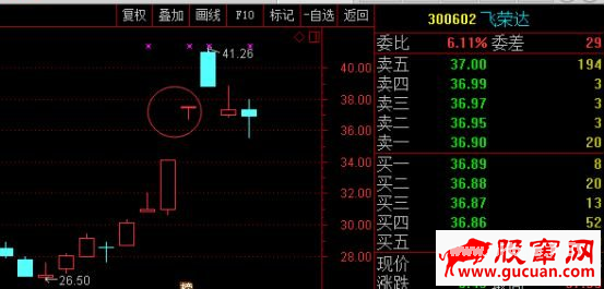 T字板回封打板战法与T字板的低吸技巧(图解)