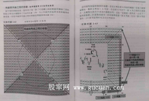 甘氏矩阵图 价格篇 下/江恩/九方图（矩阵著）PDF