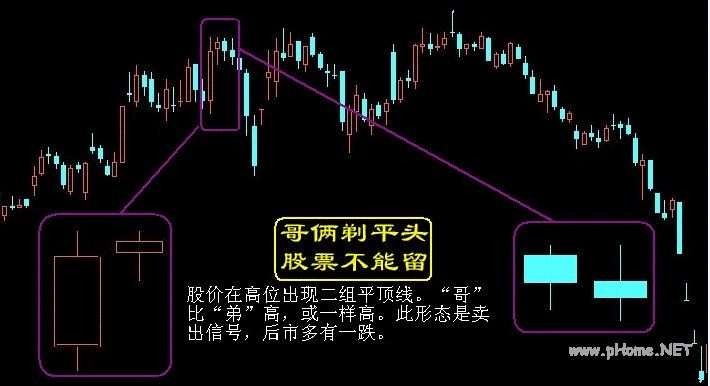 卖出口诀之哥俩剃平头，股票不能留