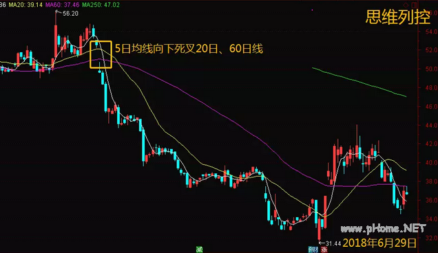 KDJ金叉只在这个范围内有效 你用对了么？