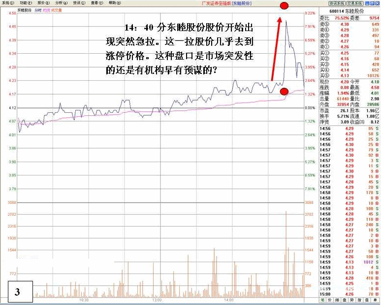 看盘高手实践培训八