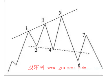 散户进阶必学:不到支撑不买,不到压力不卖!压力支撑的有效判断