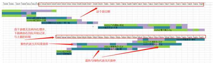 寻龙诀 等级图的秘密 寻找新周期龙头的杀手锏（6-6最新更新）PDF