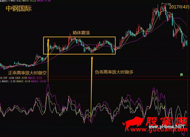 如何避免被割?股市韭菜必备逃顶技巧(附实例)