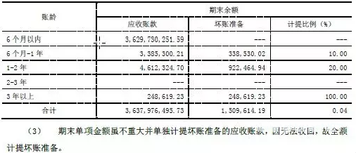 A股最佳防雷手册:揭秘8大“造假”的重灾区