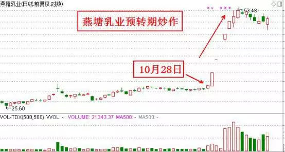 最全面高送转炒作知识技巧讲解,高送转炒作的逻辑都在这!