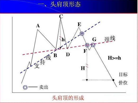 如何通过K线形态买入卖出