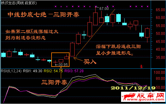 中线抄底七绝