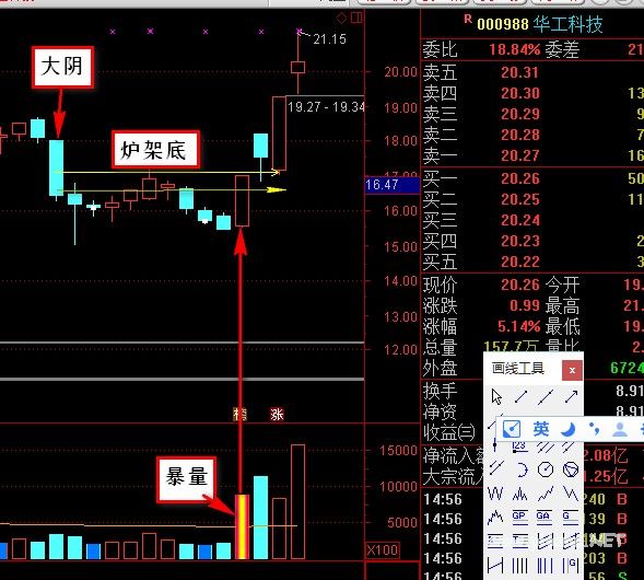 炉架底战法