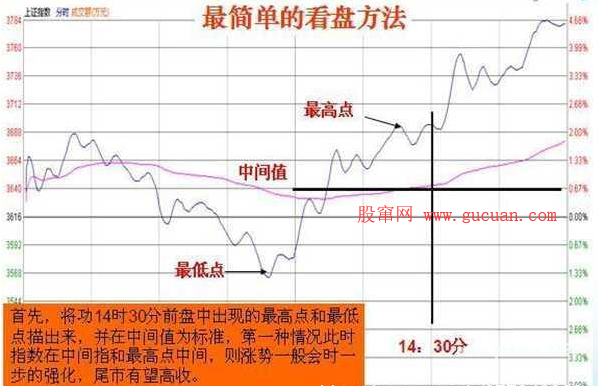 天天盯盘，你知道要看什么吗？