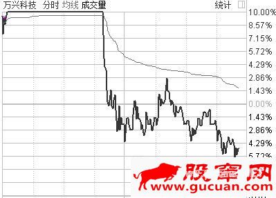 龙头战法就是追逐空间高度板无脑打