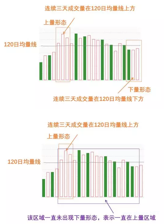 杨凯小课堂第2课:成交量不会骗人
