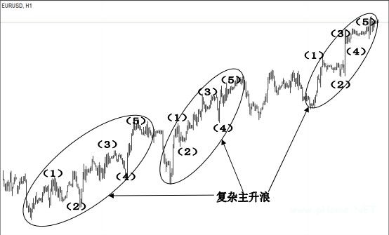 复杂主升浪