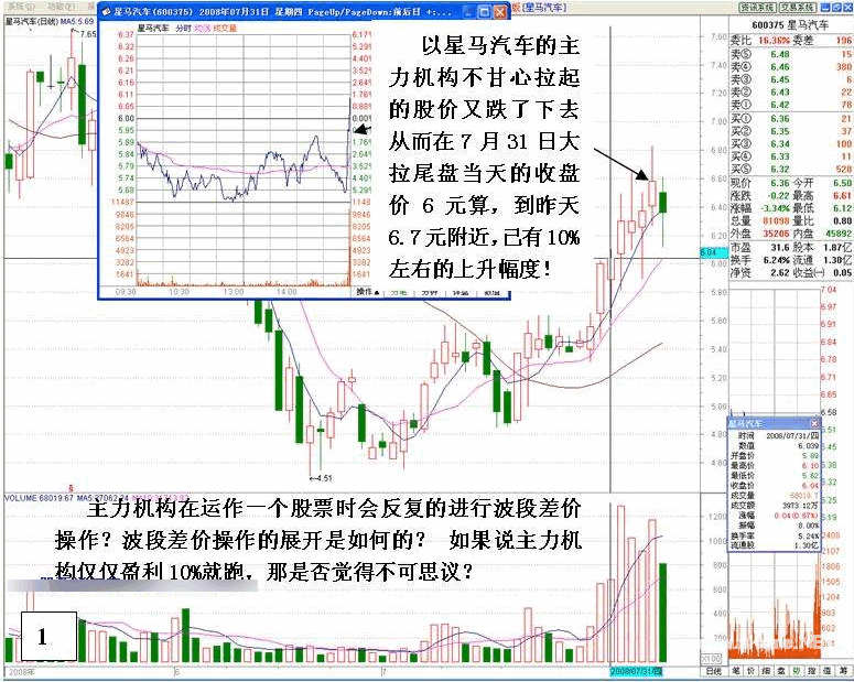 看盘高手实践培训六