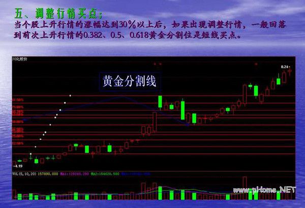 短线波段操作的几种买入手法