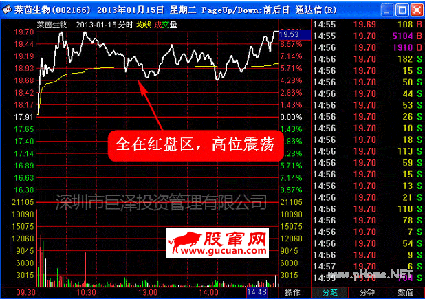 超级短线直击涨停板 第六讲:短线直击震荡式涨停