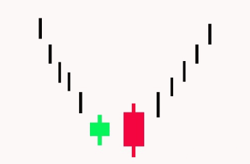天天看盘复盘哥干货教程【第40期】B周六专栏：蜡烛图系列之吞没
