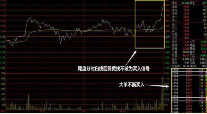 尾盘选股技巧