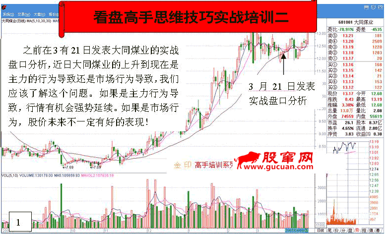 看盘高手实践培训二