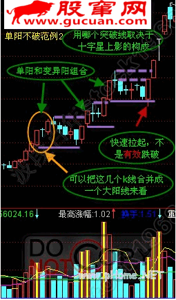 单阳不破基础战法