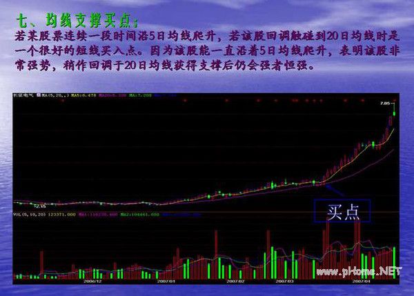 短线波段操作的几种买入手法