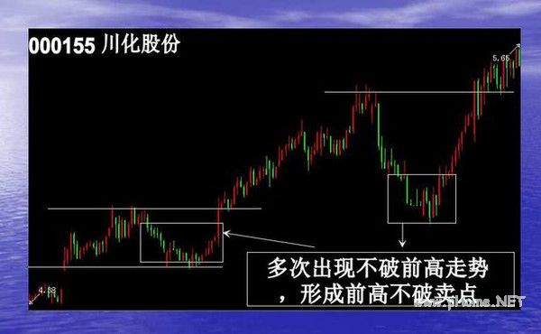短线波段操作的几种买入手法 www.gucuan.com
