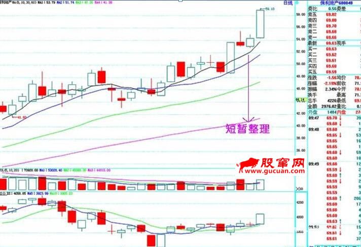 实战秘籍:上升趋势中的六大经典形态