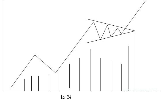 道氏理论持续形态之旗形和三角旗形图解