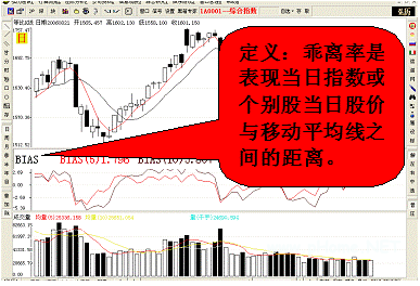 选股最不会骗人的乖离率指标