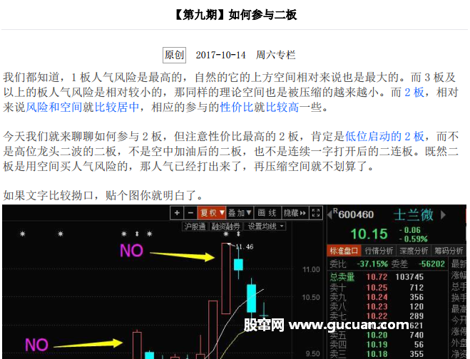 天天看盘复盘哥干货教程【第9期】如何参与二板