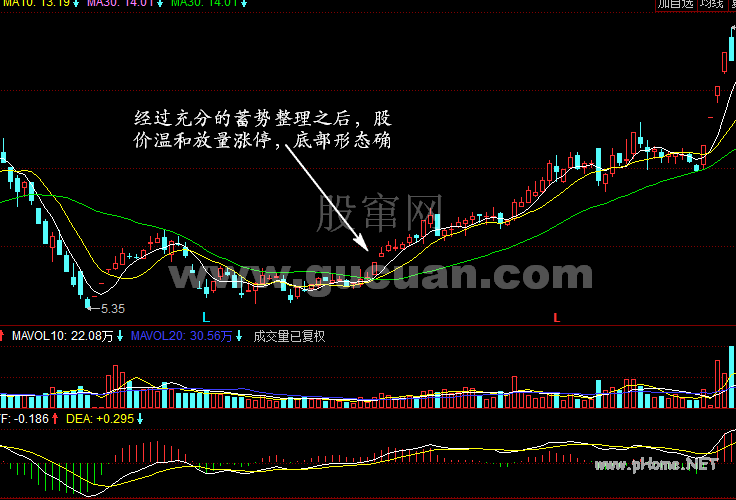 底部涨停战法详解