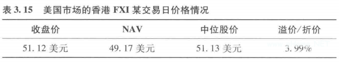 ETF知识进阶:折价和溢价――走近ETF的价格机制